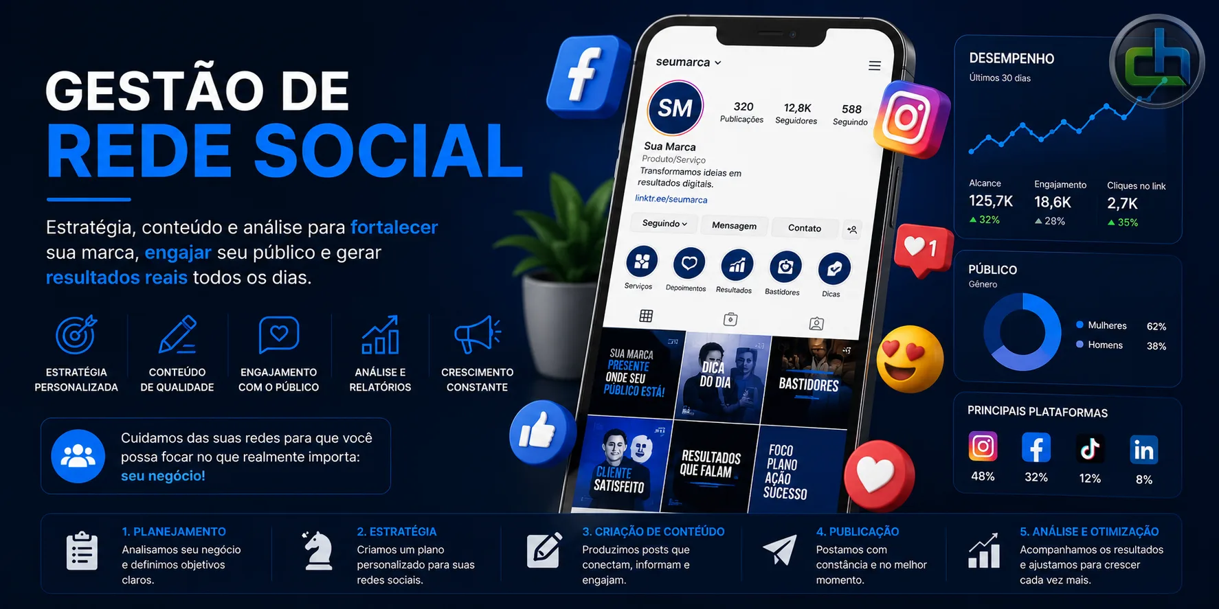 Gestão de redes sociais pela Chapada Host